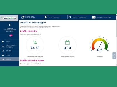 Analisi di portfolio