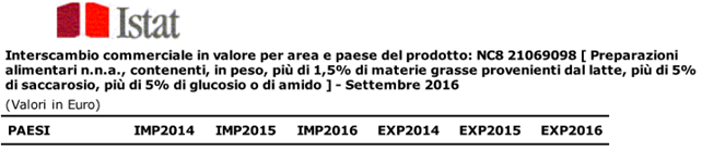 NC8 21069098_istat_2016